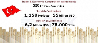 Turkey and African countries` bilateral trade